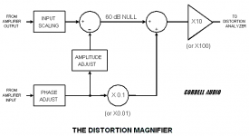 distortion magnifier.png