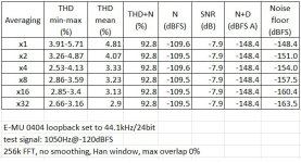 averaging effect on THD and noise figures.jpg