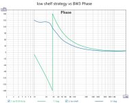  low shelf strategy vs BW3 Phase.jpg