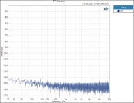 Keysight PS bench FFT Spectrum.png Keysight PS bench FFT Spectrum.png