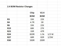 2.4 BOM changes.jpg