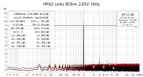 HPA2_L_8Ohm_2,83V_1kHz_20240101.png