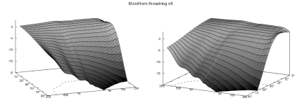 monihorn_throatring_v6_polar_fall.png