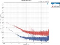 EBL 6F22 Amplitude Spectral Density.jpg