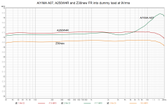 aiyima_A250W4R_Z30_freqresp_dummy.png aiyima_A250W4R_Z30_freqresp_dummy.png