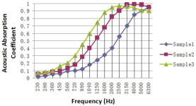 Acoustic-absorption-curve-of-PET-PP-fiber-materials-with-different-areal-density.png