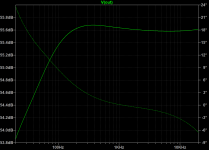 Carry a la Marcel graph.png