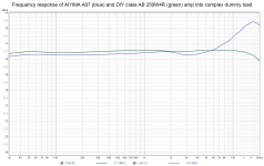 aiyima_vs_A250W4Ramp_freqresp_dummy.png aiyima_vs_A250W4Ramp_freqresp_dummy.png