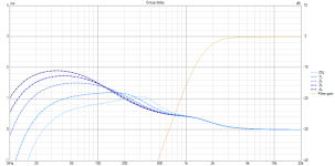 tang band W2-2243S Group delay.png