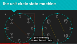 Quantum Computing Unit Circle.png