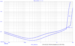 Stepped THD+N full 2R2+4R simulated.png Stepped THD+N full 2R2+4R simulated.png