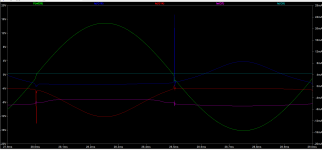 AA14_unsymmetrical gain_spikea at neg rail transistors.png