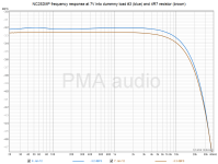 NC252MP_dummyload3_4R7_freqresp.png NC252MP_dummyload3_4R7_freqresp.png