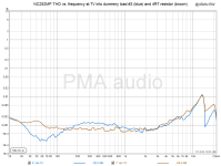 NC252MMP_dummyload3_4R7_thdfreq.png NC252MMP_dummyload3_4R7_thdfreq.png