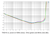 nc502mp_thdn_vs_power_8R.png