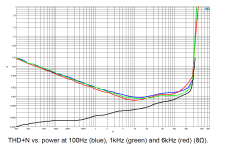 nc502mp_thdn_vs_power_8R - Corrected Copy.png