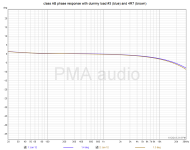 classAB_dummyload3_4R7_phaseresp.png classAB_dummyload3_4R7_phaseresp.png