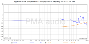 ACCE3-NC252MP 4R7+2u2 thdfreq.png