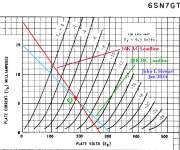 6SN7GT Plate Family AC vs DC Loadline 20K_80K.jpg