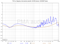 ACCE3 and NC252MP thdfreq dummy4.png ACCE3 and NC252MP thdfreq dummy4.png