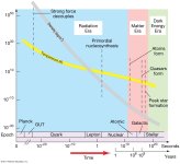 The Early Universe.jpg