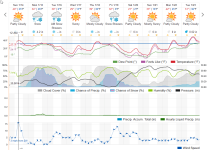 10DayForecast.png