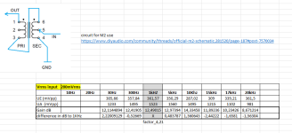 109N_with CT_for cicuit_M2_measurements.png