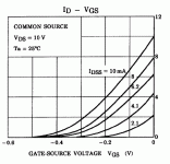 id-vgs.gif