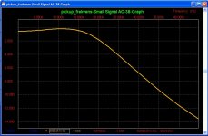 at95e_loadinggraph.jpg