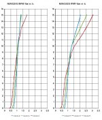 njw0302g & njw0281 vbe vs. ic sq grid.jpg