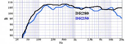 DR280vsDR250.jpg
