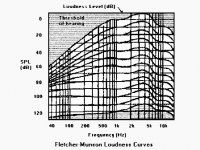 fletcher-munson-ear-response-.jpg