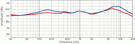 AN-super12-FR-EQ-compare.gif