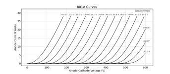 801A_Curves.png