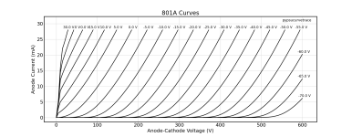 801A_Curves.png