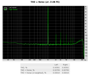 DAC 100W 4R THD.png