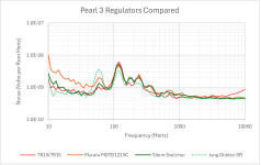 Pearl 3 Regulators Compared.png