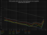 THD vs power with steel nut.png THD vs power with steel nut.png