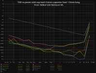 THD vs power with cap lead.png THD vs power with cap lead.png