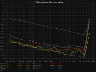 THD vs power no steel.png THD vs power no steel.png