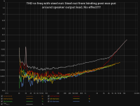 THD vs freq with steel nut.png