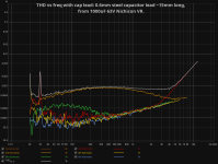 THD vs freq with cap lead.png THD vs freq with cap lead.png