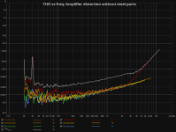 THD vs freq no steel.png