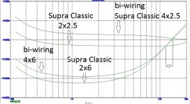 Supra  кабель АС biwiring.jpg