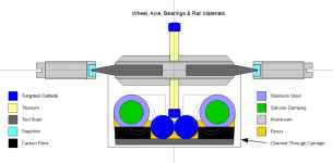 Bearings 1.PNG Bearings 1.PNG