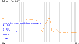 Bottom and top screens paralleled, connected together, grounded, unloaded sec, 2kRgen.png