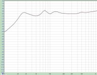 300B amplififier voltage, Cabasse load.jpg