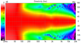 CardCoax8C Directivity (hor).png