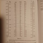 Conversion Factor Nomogram 1.jpg