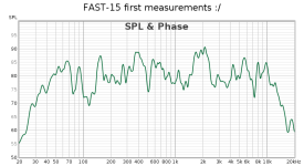 FAST15_Measurements_01.png